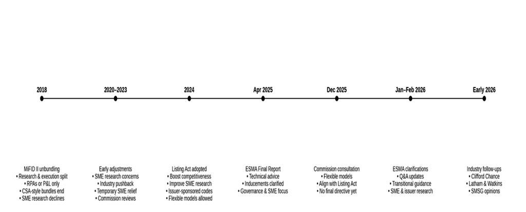 Timeline of EU Research‑Payment Reforms (2018 → 2026)