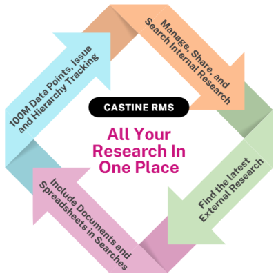 RMS circle2