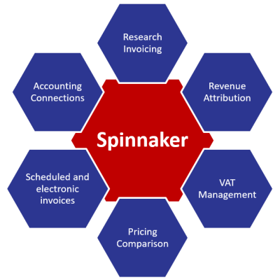 Spinnaker Modules Spinnaker Modules