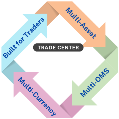 Trade Center Chasing 090525 White inner text